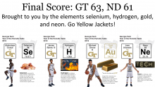 Yellow Jackets top scorers and their element partners